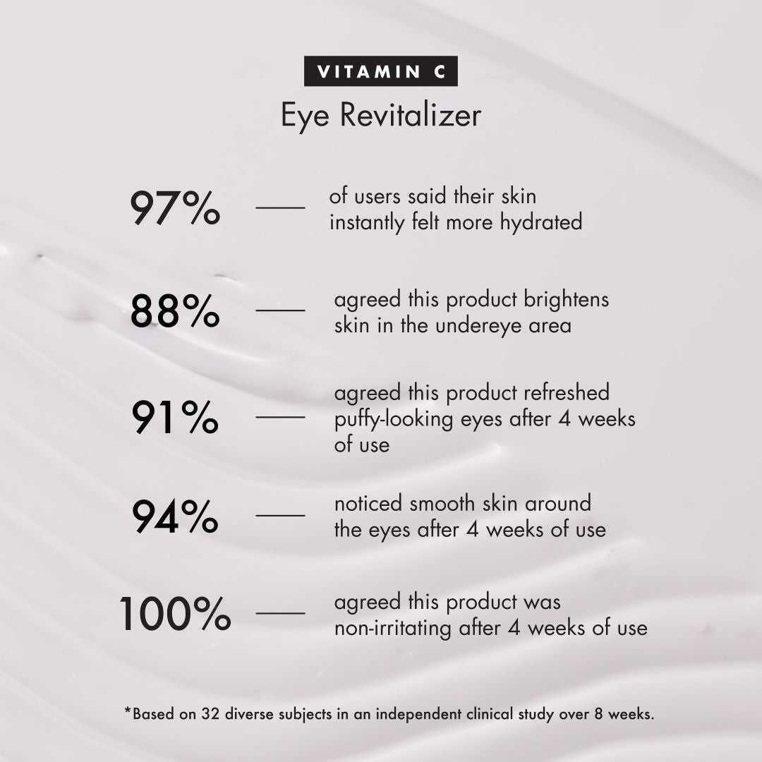 Vitamin C Eye Revitalizer